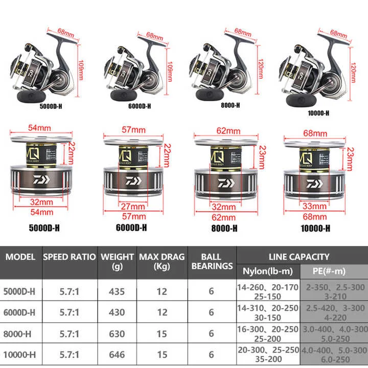 l #   BG MQ スピニングリール 2500D-H 3 - Daiwa Reel Bg のレビューと価格