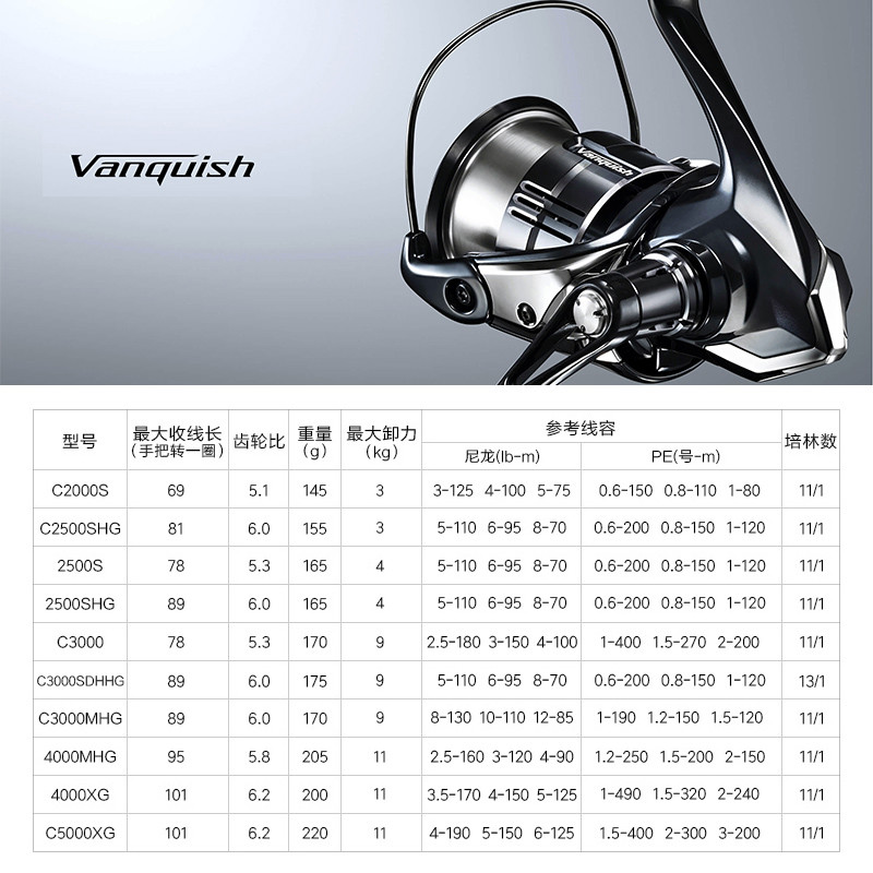 シマノ 23 ヴァンキッシュ オリジン フィッシング スピニ - Shimano Reel Stradic のレビューと価格